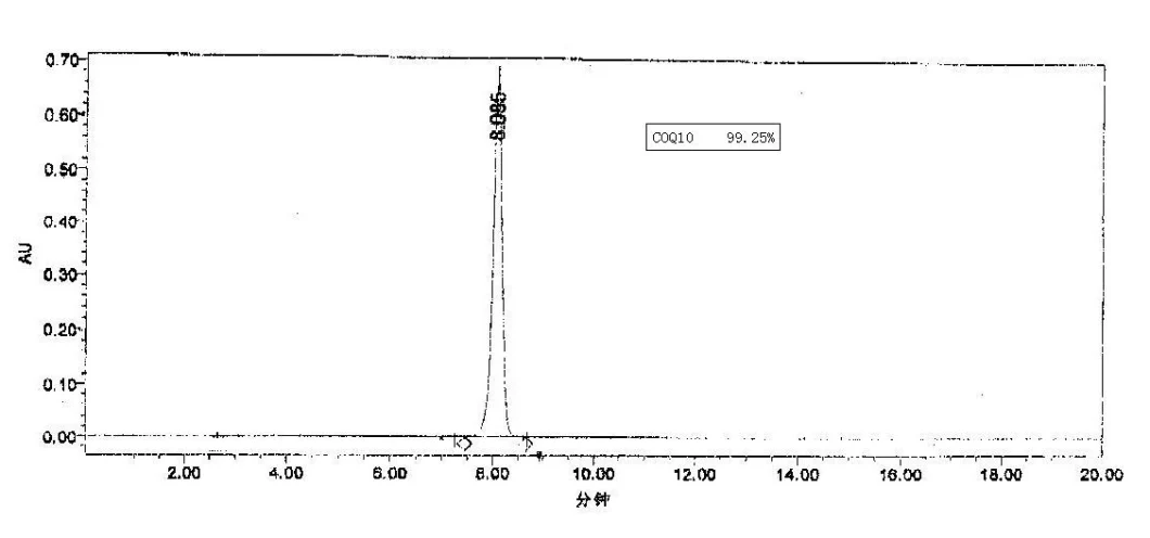 Coenzyme Q10 (Ubidecarenone) CAS No.: 303-98-0