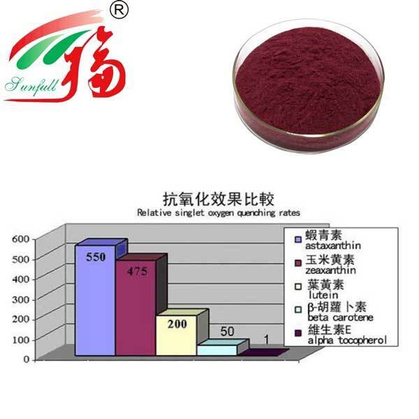 Haematococcus Pluvialis Extract 3% Astaxanthin Powder  Functional health food Skin care in cosmetics Pharmaceutical stuff Feed additive